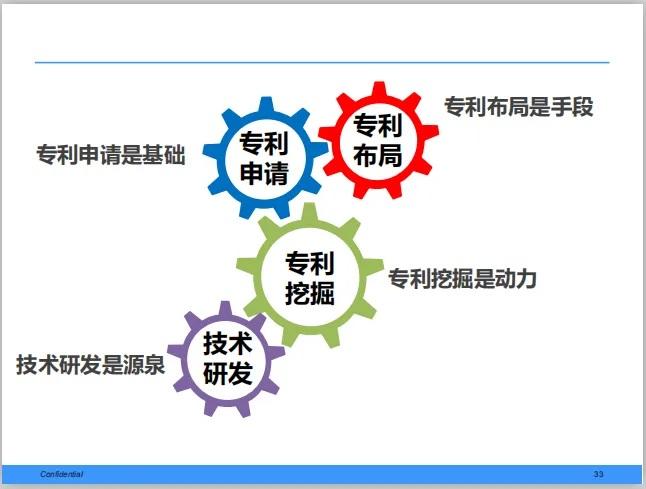 专利技术(专利射频仪器布局深度)