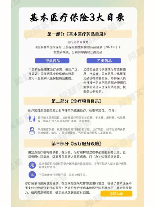 三大教你医保目录(医保目录药品三大教你)