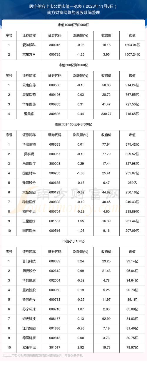 板块概念医疗美容股票一览表(股票概念医疗美容医疗医药)