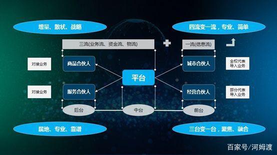 合伙人代理商快速行业五五公排(代理商合伙人商业模式快速的是)