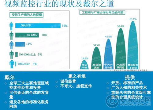 行业现状基础(行业基础传统弊端现状)