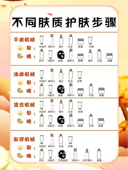 走弯路步骤路上基础让你在(肌肤基础步骤护肤品走弯路)
