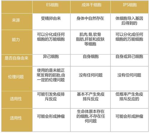 专题研究微创潜力手段塑形行业(脂肪塑形细胞获批适应症)