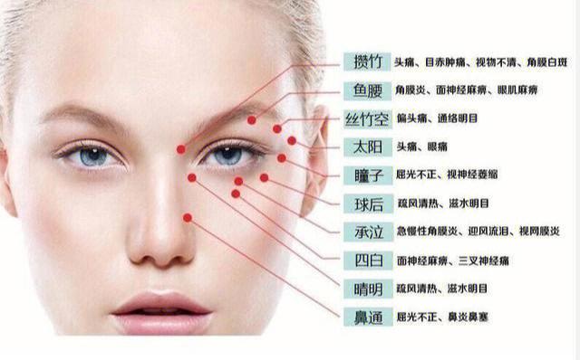 让你身材皮肤轻松方法(皮肤方法眼部让你健康)