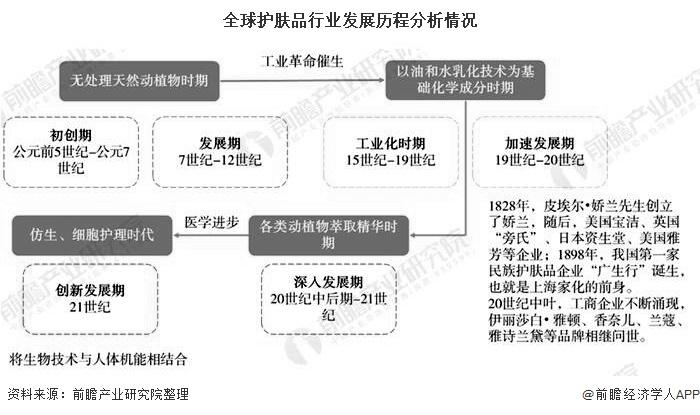 全景图谱发展前景年中化妆品产业(化妆品全景图谱产业发展前景)