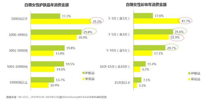 市场分析美容业(顾客化妆品美容师产品素养)