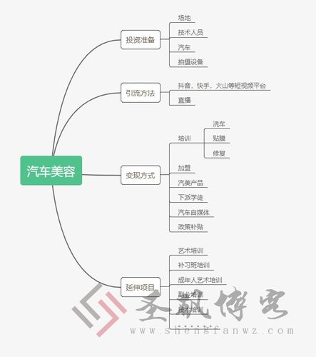 汽车美容思路轻松行业科技进店量(程序会员店铺客户科技)