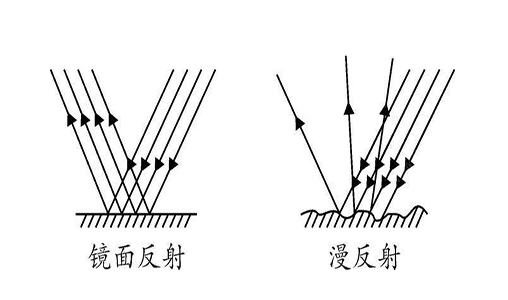 小技巧镜面效果摄影技巧(镜面反射小技巧摄影技巧效果)