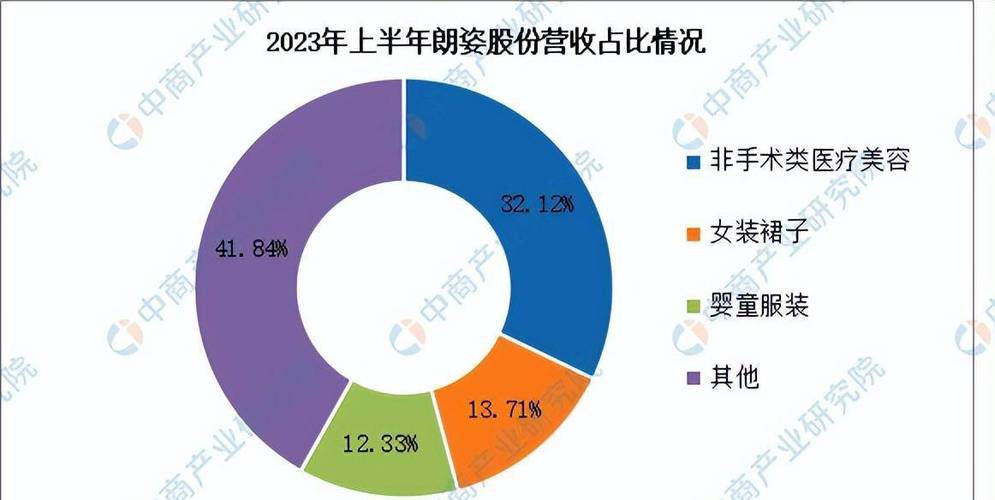 国医大数最多企业山东年中(医疗美容企业万家中商产业)