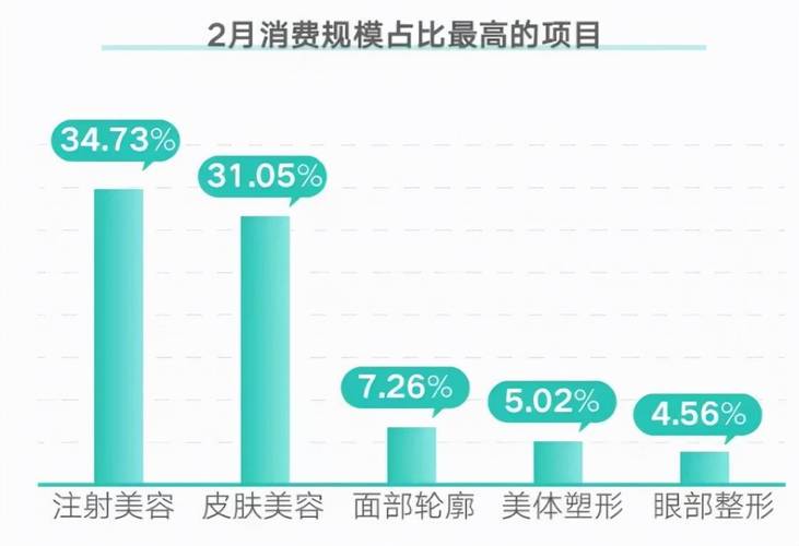 春季趋势报告轻医美减脂(瘦身春季数据报告趋势)