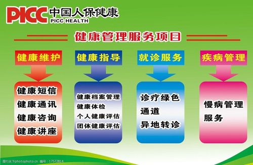 好做生意项目健康(健康风险管理系统管理中心项目)
