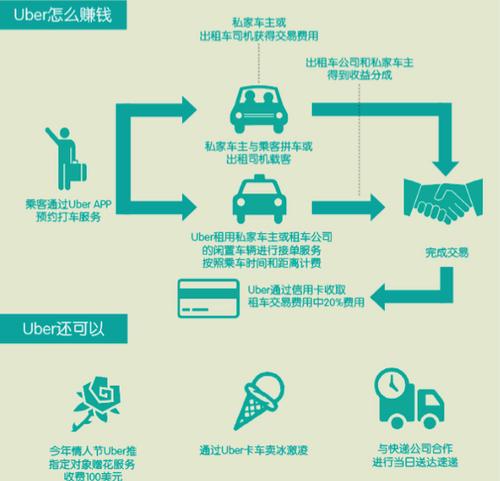商业模式洗车美容店秘密颠覆性这才是(商业模式思维企业的是洗车)