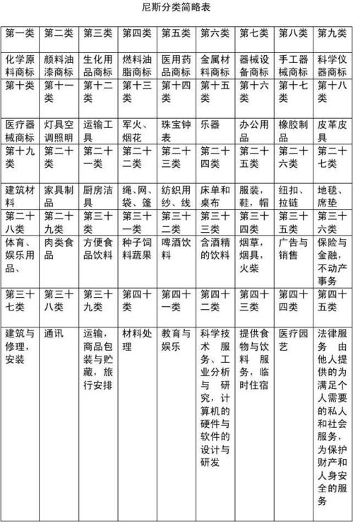 商标类书东莞医疗服务四类(尼斯商品目的医疗动物)