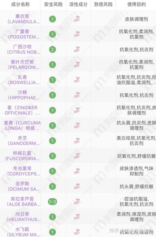皮肤通透配方神仙成分SK(皮肤成分配方神仙产品)