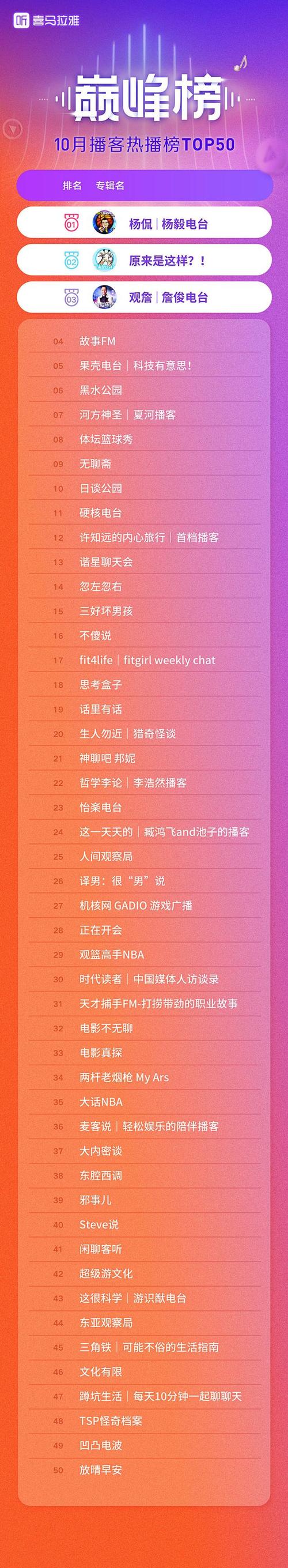 热潮学生叨闲姜容成(南阳新闻热潮学生喜马拉雅)