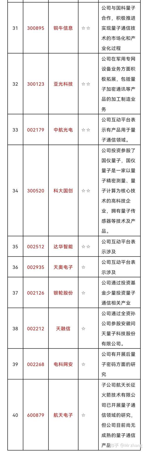 之路量子数百暴利售价成本(量子护肤品产品概念都是)