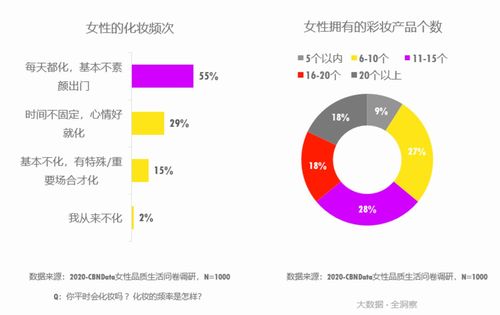 五大趋势市场(女性市场趋势感性领域)