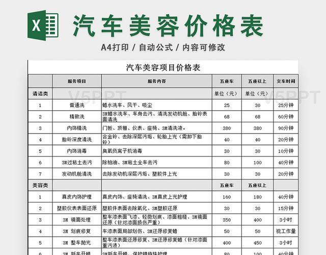 汽车美容项目(项目汽车美容作业汽车该做)