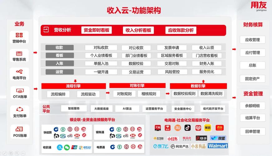 来了新模式精细化收入机构(收入用友微软机构数据)