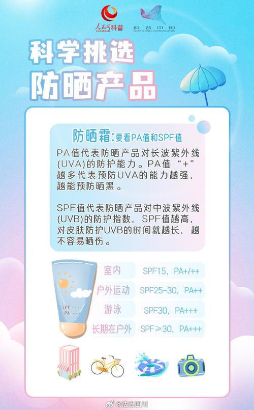 清爽夏季又该晒黑皮肤科学(皮肤防晒文汇夏季黑色素)