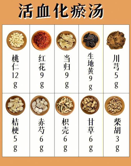 方子气色内到养血外喝出好(桃仁气血气色方子方剂)