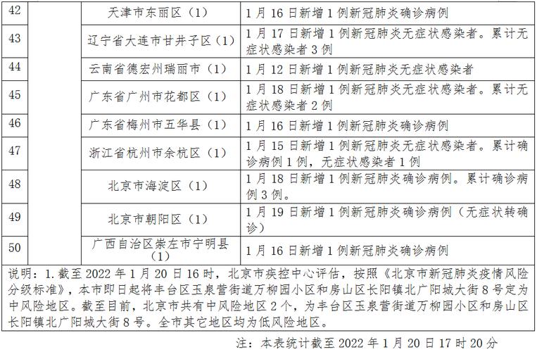 齐齐哈尔感染者轨迹疾控提示风险(仿宋核酸感染者病例肺炎)