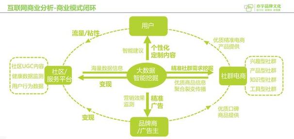 闭环走到跟你想让美容院他吗(闭环顾客走到利润客流)