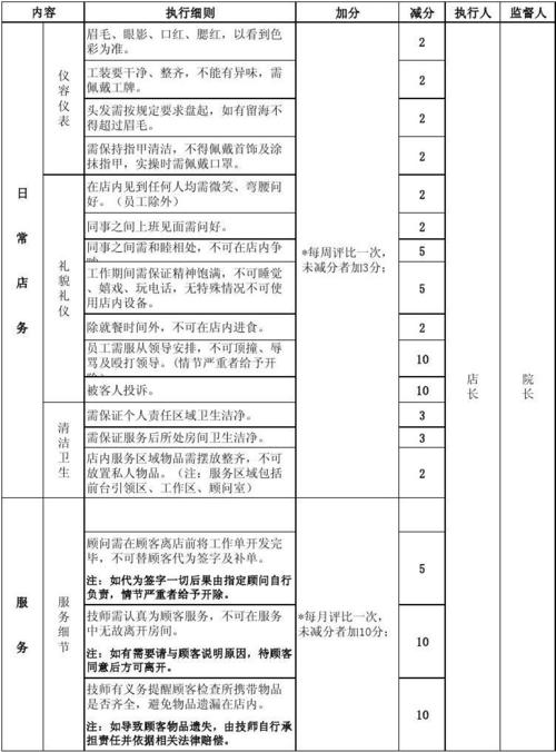 会所员工(美容院技能新人标准都是)
