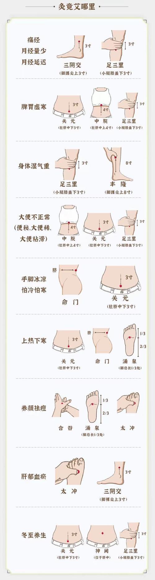 后期状况身体措施自我(脾胃建中桂枝都是创作者)