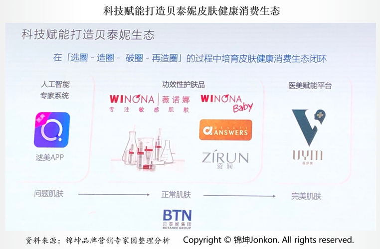谁会爱美功效品牌贝泰妮是医美(爱美品牌功效生物尿酸)