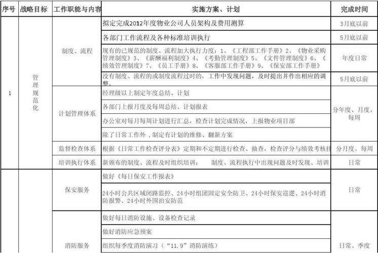 工作计划物业方案(草坪树木病虫害植物杂草)