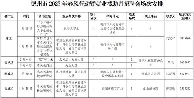 德州最新招聘信息(德州德州市地址电话工资)