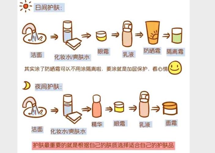 简图错了都做步骤女生(简图步骤防晒错了皮肤)