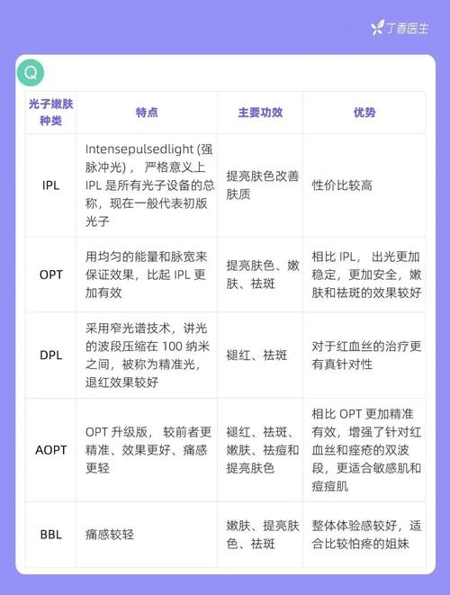 不等于常见项目(肌肤项目不等于常见光子)
