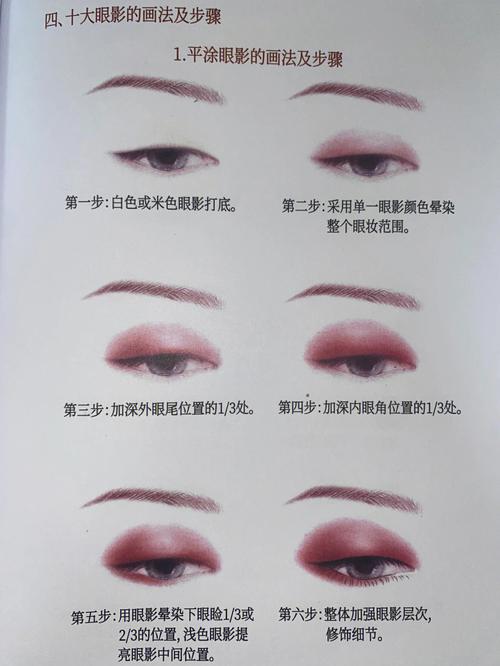 妆容技巧大全美妆眼唇(眼影妆容技巧大全指数)