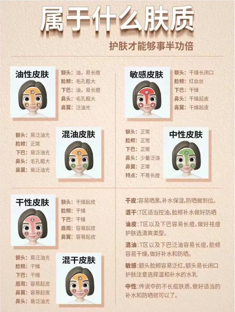 肌肤自主指南(肌肤尿酸皮肤成分聚糖)
