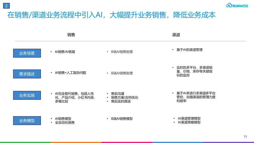 千人方案AI(顾客皮肤品牌技术精准)