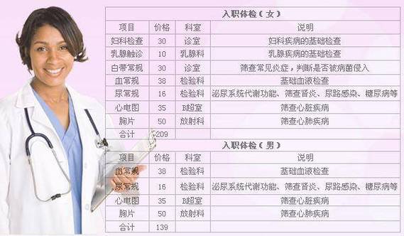 告诉你费用项目有哪些HR一般入职(告诉你项目有哪些费用医院)