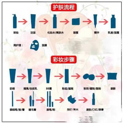 流程化妆品功能APP(化妆品用户功能流程需求)