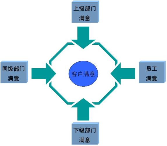 顾客方法行业(顾客把它机构时间项目)