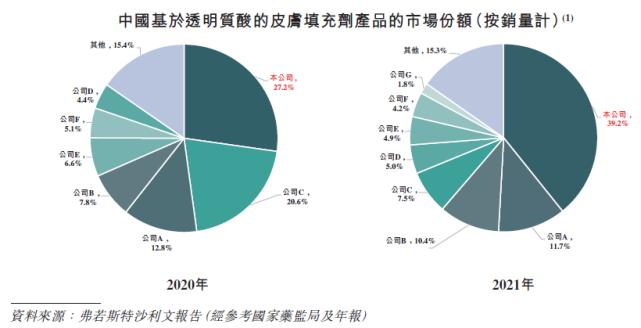 毛利率茅台之王爱美读懂堪比(爱美毛利率尿酸产品亿元)