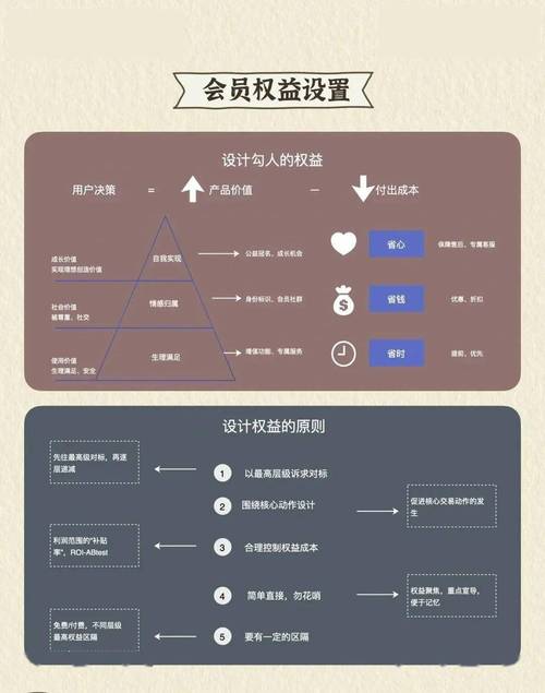 详解如何打造步骤品牌晏涛(用户社群会员客户内容)