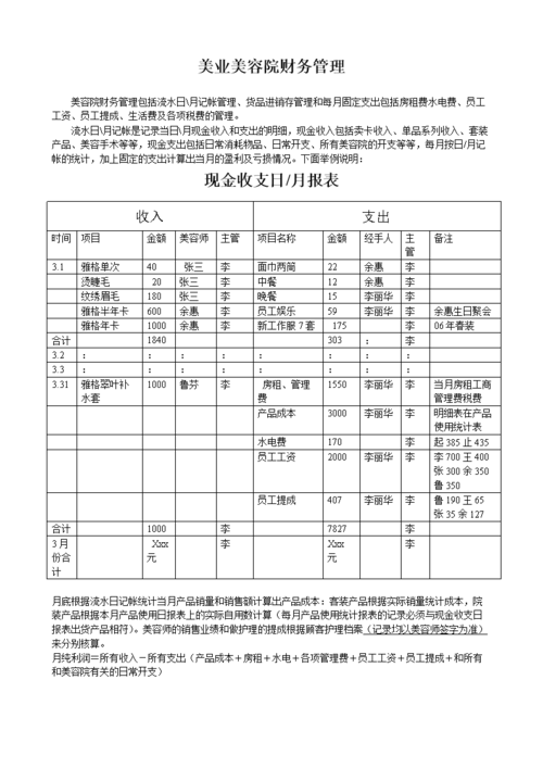 范本劲儿全套表格资料页美业(范本劲儿全套表格资料)