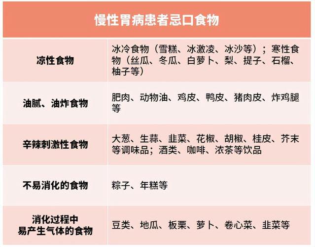 四种食物甲减(甲减食物四种症状患者)