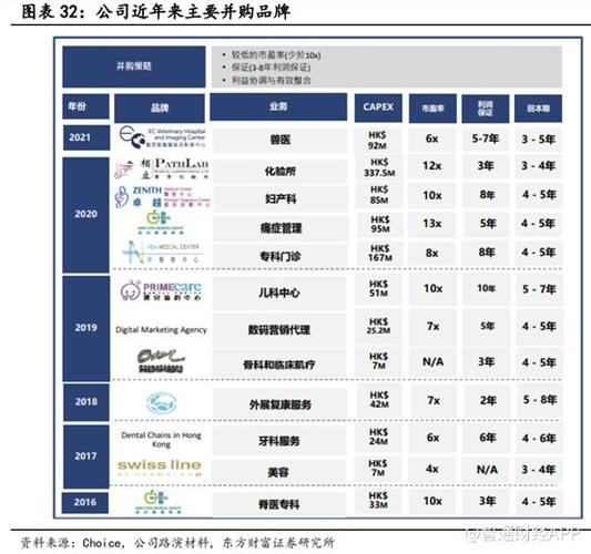 战略业务公司(诊所亿元收入公司去年)