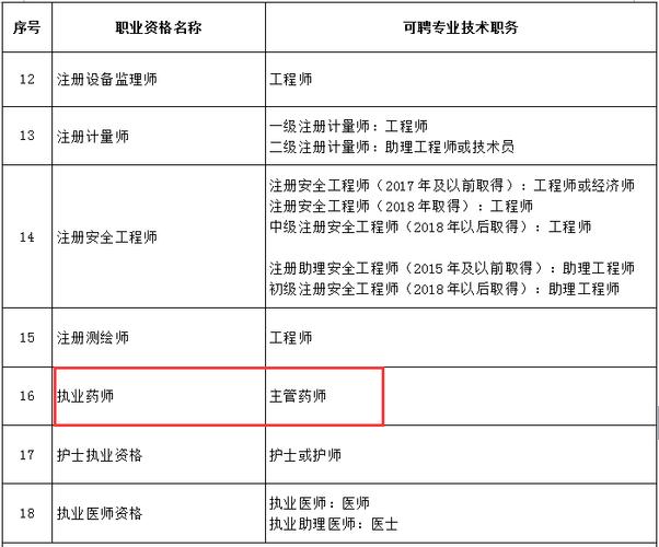 省市岗位本科医院全国均薪(岗位点击查看医院高级职称科主任)