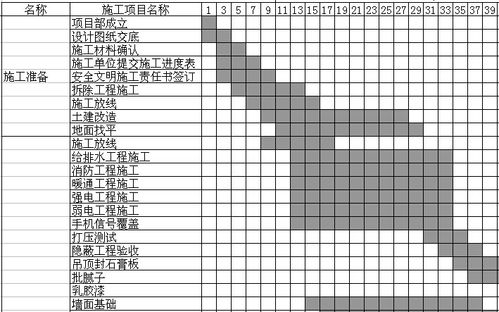 项目管理酒店(进度质量工程建设单位质量控制)