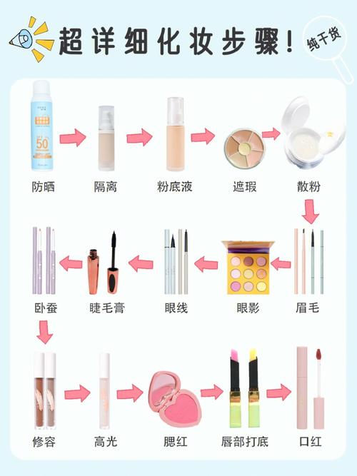 是这样你做步骤对了正确(是这样你做步骤化妆水对了)