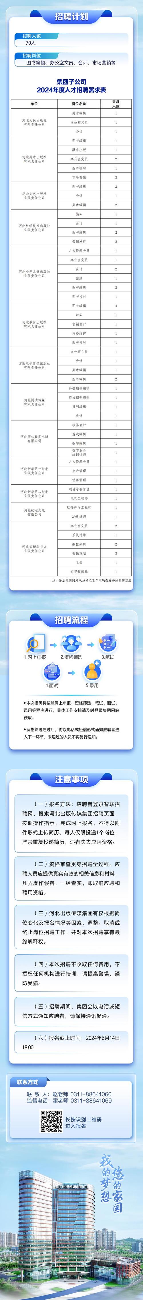 中山招人岗位街道企业(岗位薪资松江区电梯岗位职责)