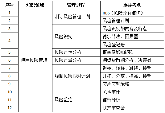 理疗风险管理项目健康(健康理疗风险管理顾客项目)